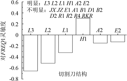 蛋糕 7