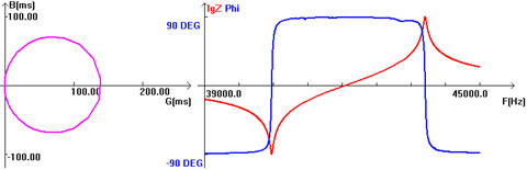 Analisador de Impedância Ultrassônica 