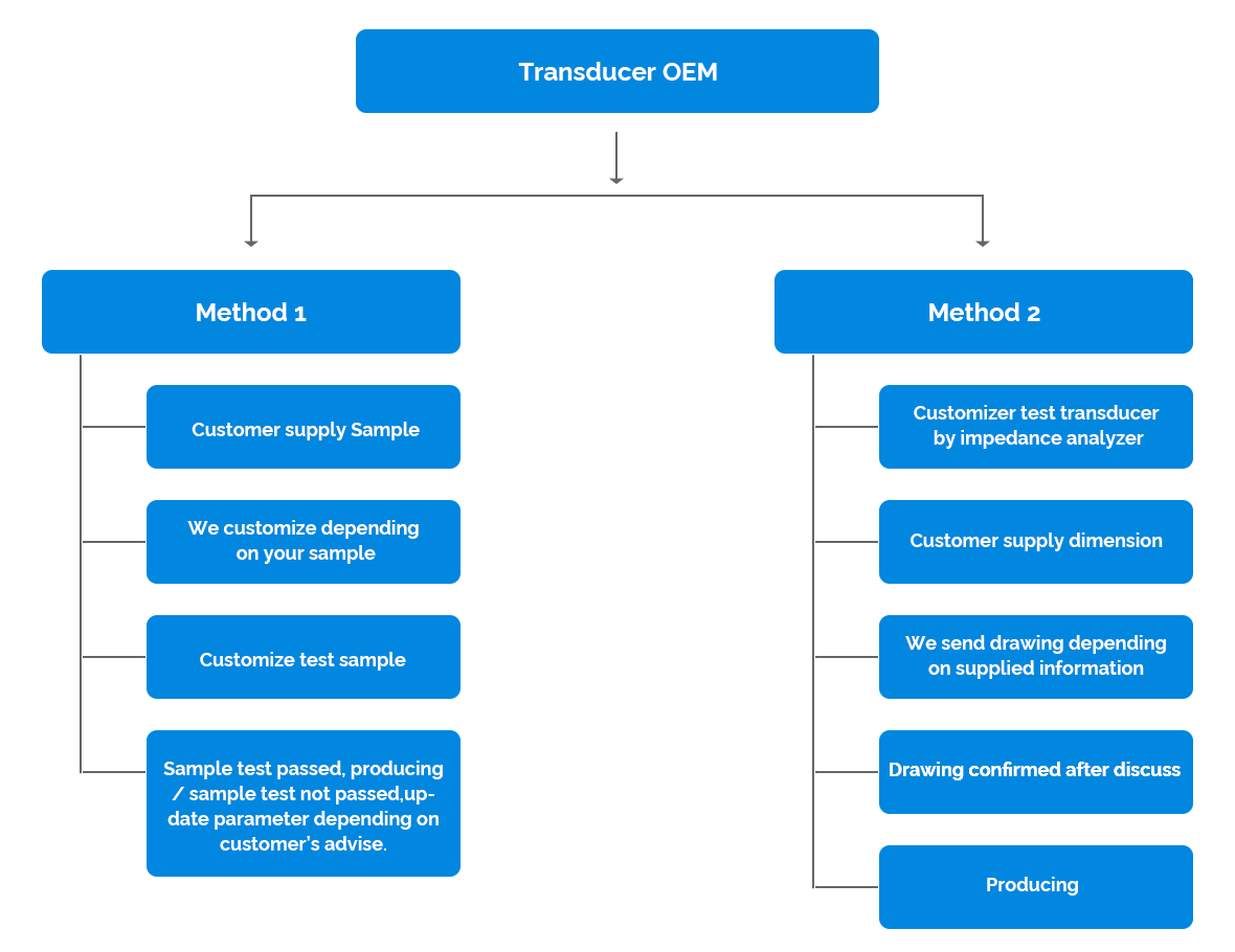 Transdutor-OEM