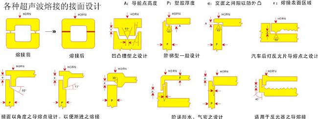 Como projetar o estrutural de soldagem ultra-sônica