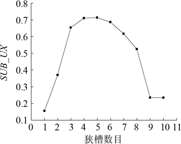 蛋糕 5