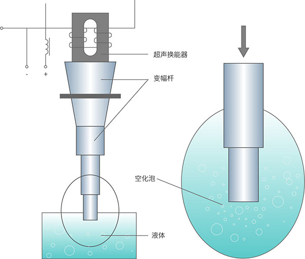 sonda de cavitação ultra-sônica