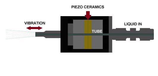 Atomizador Ultrassônico